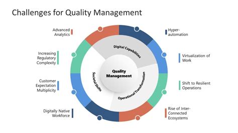 what are the challenges of quality management
